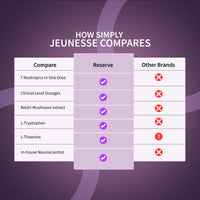 ™مزيج RESERVE الفاخر المضاد للأكسدة من JEUNESSE