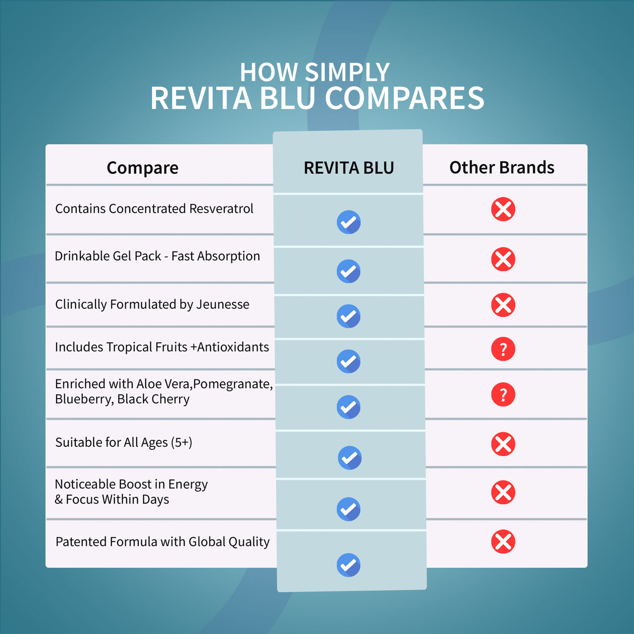 ™ريفيتا بلو جونيس 